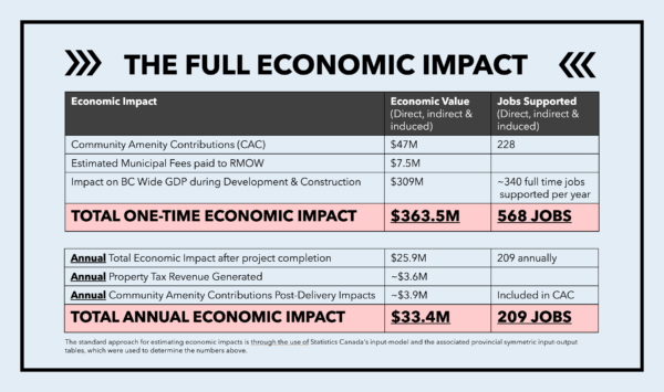 full-economic-impact